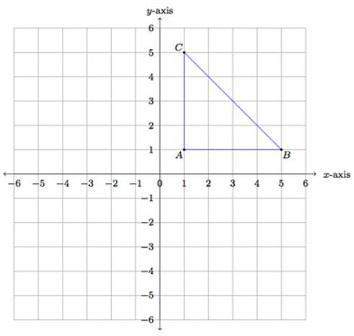 The coordinates of the vertices of the triangle shown are a(1, 1), b(5, 1), and c(1, 5). which measu