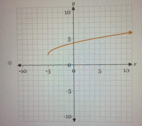 Me with 1 question. look at all 4 attachments to see all the graphs.