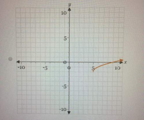 Me with 1 question. look at all 4 attachments to see all the graphs.