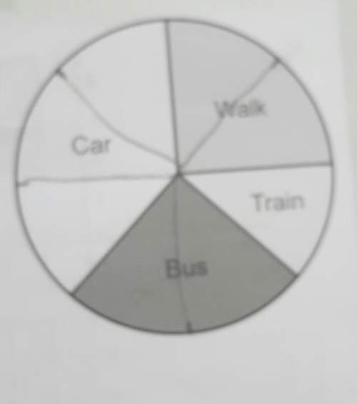 Tom asks 40 children how they travel school.he displays his results using a pie chart . how many chi