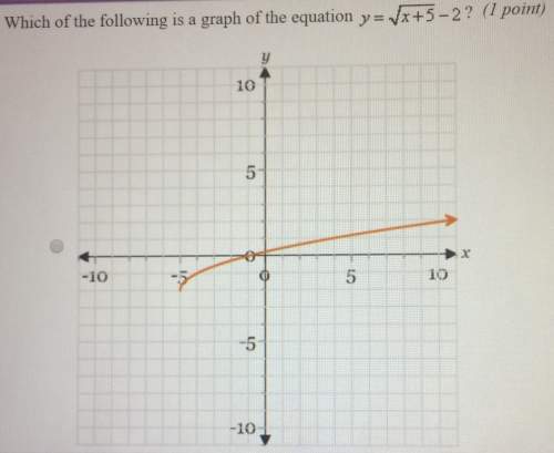 Me with 1 question. look at all 4 attachments to see all the graphs.