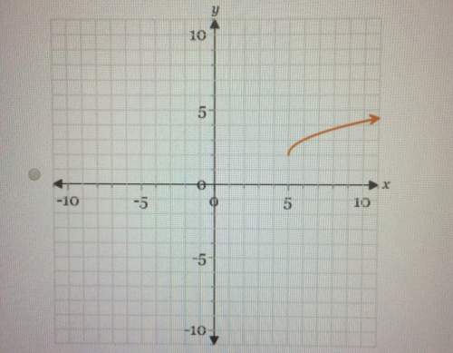 Me with 1 question. look at all 4 attachments to see all the graphs.