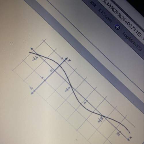 What function is shown on the graph ? ?  f x = -1/2 cos x  f x = 1/2 sin x  f x =