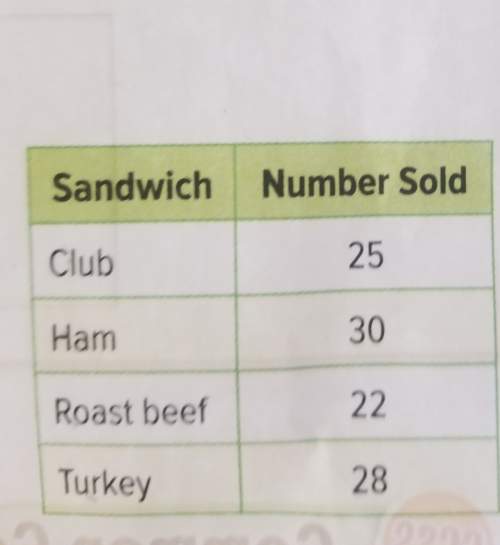 Miss smith recorded the number of sandwiches sold in her deli on one day. if she sells more than 25