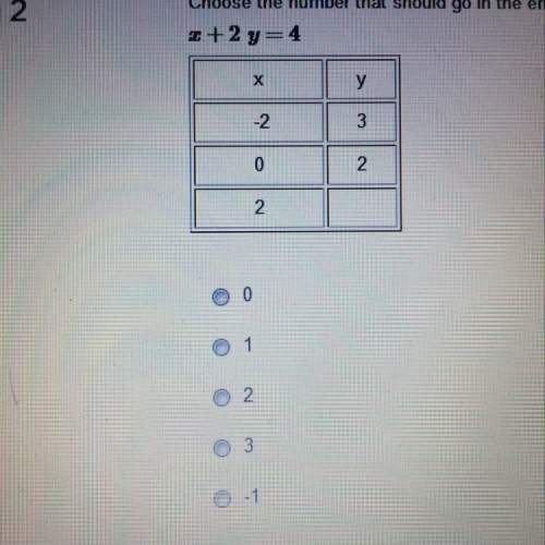 Choose the number that should go in the empty box of the y column x+2y=4