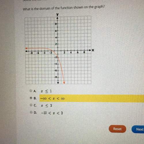 Selects the correct answer what is the domain of the function shown on the graph?