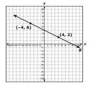 30 if you answer and me solve these three questionsgraph image is for first question