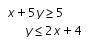 which system of linear inequalities is represented by the graph?