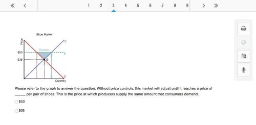 Refer to the graph to answer the question. without price controls, this market will adjust until it
