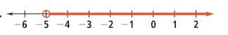 Write an inequality for the graph shown above