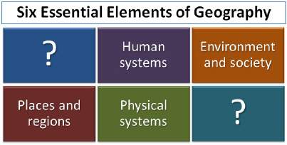 Which two essential elements of geography are missing from the image above? a. “location” and “uses