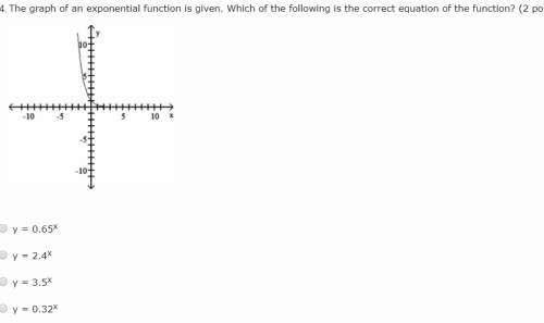 The graph of an exponential function is given. which of the following is the correct equation of the