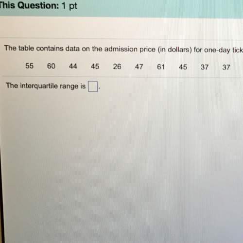 The question is: the table contains data on the admission price (in dollars) for one-day tickets to