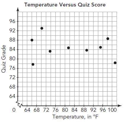 Do you think this scatter plot is linear or no? i really can't tell.