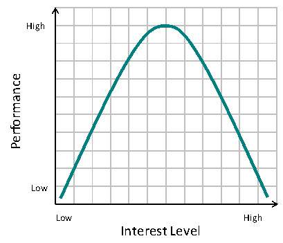 Identify the independent and dependent variable of the following graph. indicate whether the graph r
