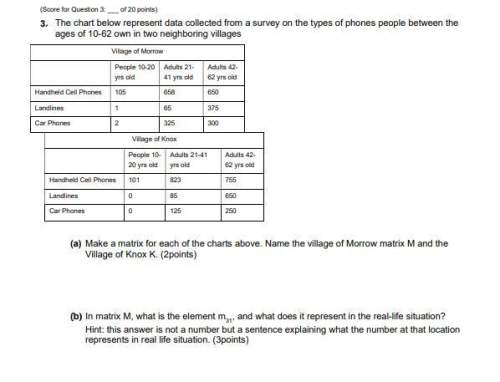 100 points the chart below represent data collected from a survey on the types of phones people bet