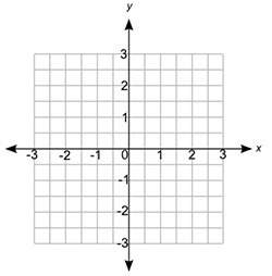 On the map of an amusement park on a coordinate grid, the skating rink is at (−1.5, −1).