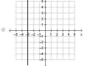 Which graph is a function of x?