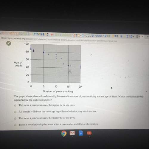 The graph shows the relationship between the number of years smoking and the age of death. which con