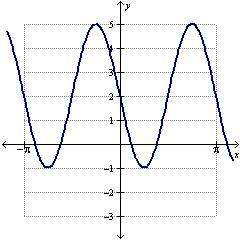 Which of the following could be the equation of the function below? will mark brainliest