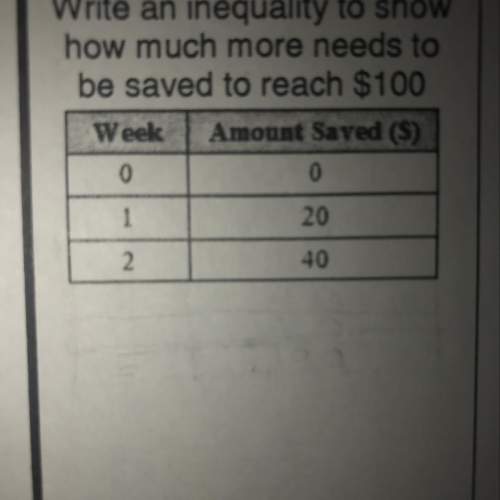 Write an inequality to show how much more needs to be saved to reach $100