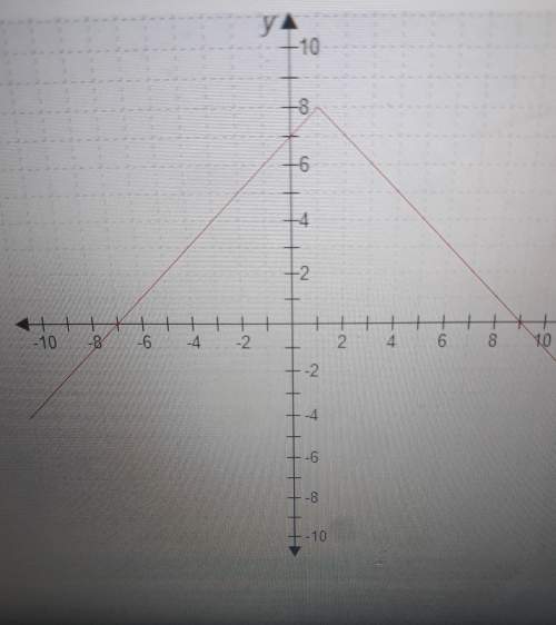 Which function is represented by this graph a. mx) = -| x-1| + 8ob. (x)=-| -81 +1c. rx)