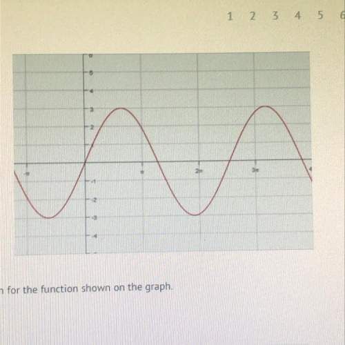 Es - determine the equation for the function shown on the graph.