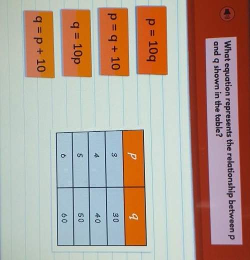 What equation represents the relationship between pand q shown in the table? p=104