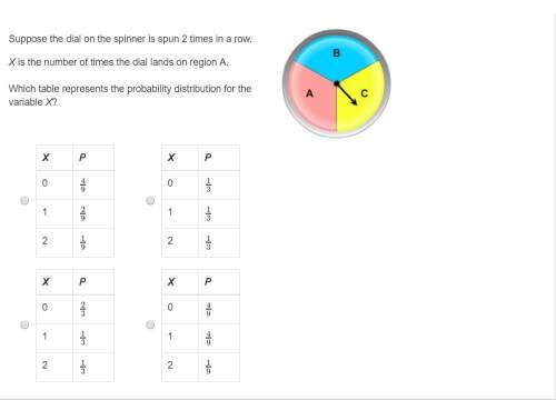 Correct answer only !  suppose the dial on the spinner is spun 2 times in a row.