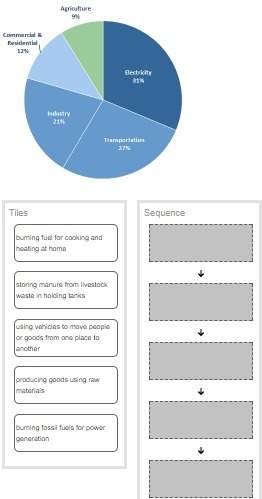 This pie chart gives information on us sources of greenhouse gas emissions by economic sector in 201