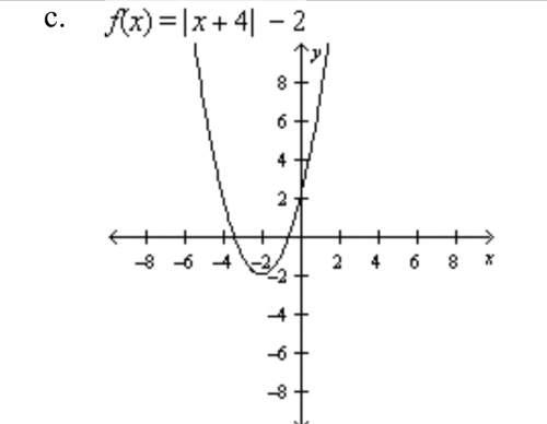 Find the rule and the graph of the function whose graph can be obtained by performing the translatio