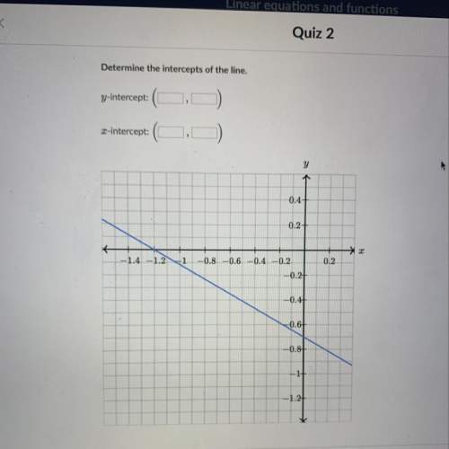 Determine the intercepts of the line