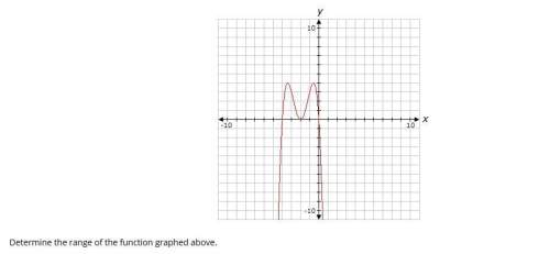 Determine the range of the function graphed below. answer choices are below as well