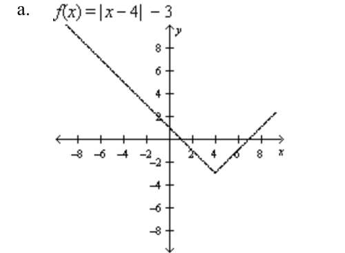 Find the rule and the graph of the function whose graph can be obtained by performing the translatio