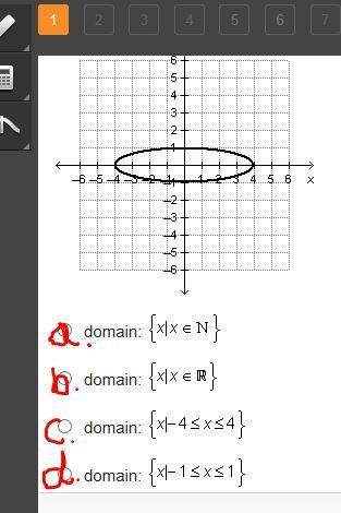 What is the domain of the relation graphed below?