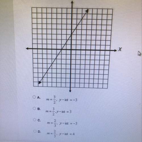 What is the slope and y-intercept of the equation on the graph?