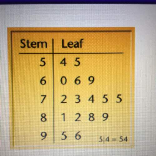 Use the stem-and-leaf plot to answer the question. what is the mode of the data?  a. 5