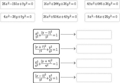 Match the equations of ellipses to their equivalent equations in standard form.