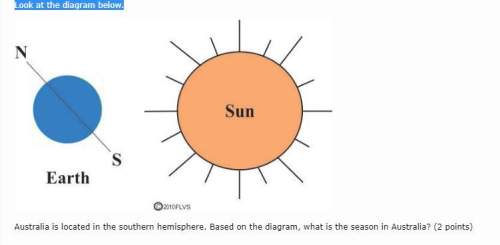 Australia is located in the southern hemisphere. based on the diagram, what is the season in austral