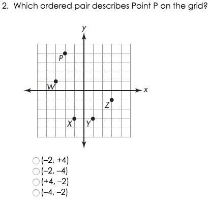 Which ordered pair describes point p?  a) -2, +4  b) -2, -4  c) +4, -2 d) -