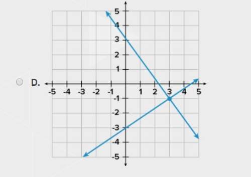 Which graph shows the solution to the following system?