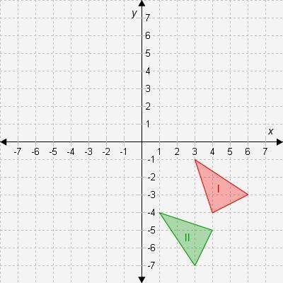 Complete the statements about the images on the graph. a sequence of transfo