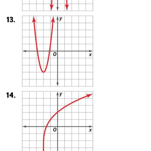 Use the graphs to describe the end behavior of each non linear function