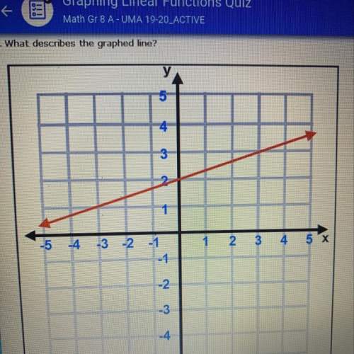 A. has a slope of 1/3 and passes through the point (-3,1) b. has a slope of 3/1 and pass