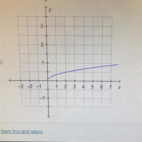 Which is the graph of f(x)=3 √x?
