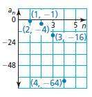 Write a recursive rule for the sequence. as soon as possible