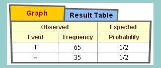 Afair coin is flipped 100 times and the results are recorded in the table below. which stateme