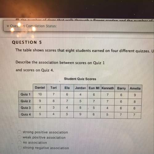 The table shows scores that eight students earned on four different quizzes use scatter plots to sol