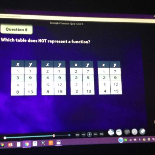 Which table does not represent a function?