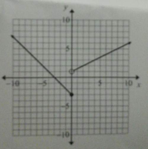 Which function is represented by the graph above ?  a: f (x) = { -x - 3, x less